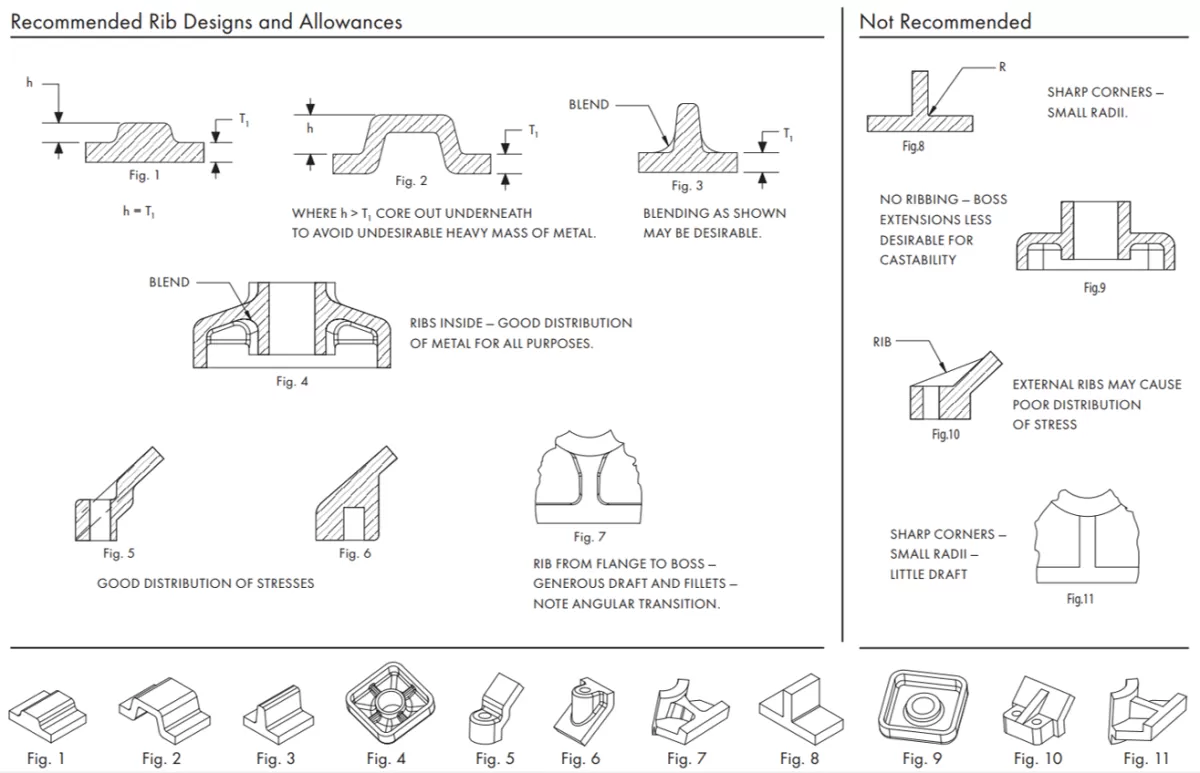 Aluminum Die Casting Design Guidelines