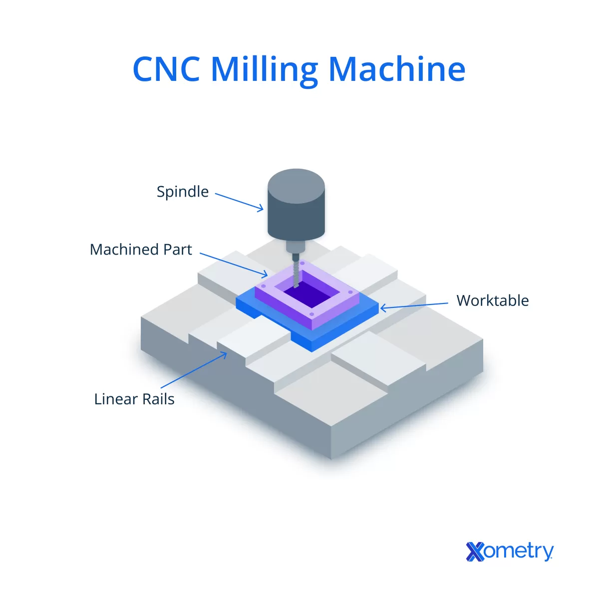 CNC Mill Features and Applications Guide