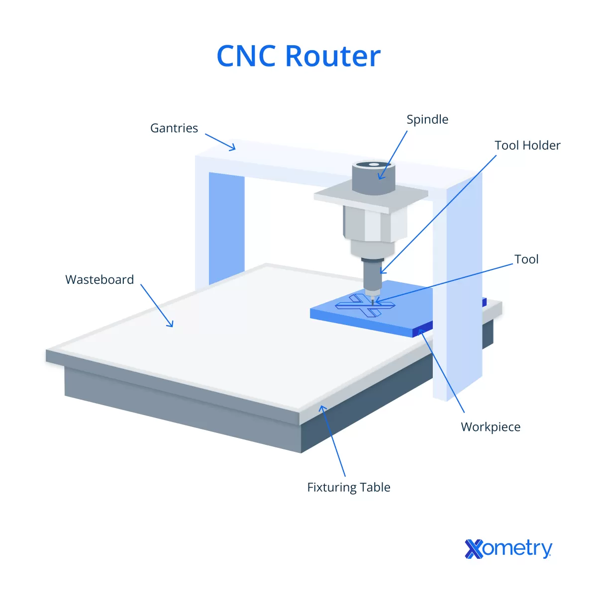 CNC Milling vs Turning Decision Factors
