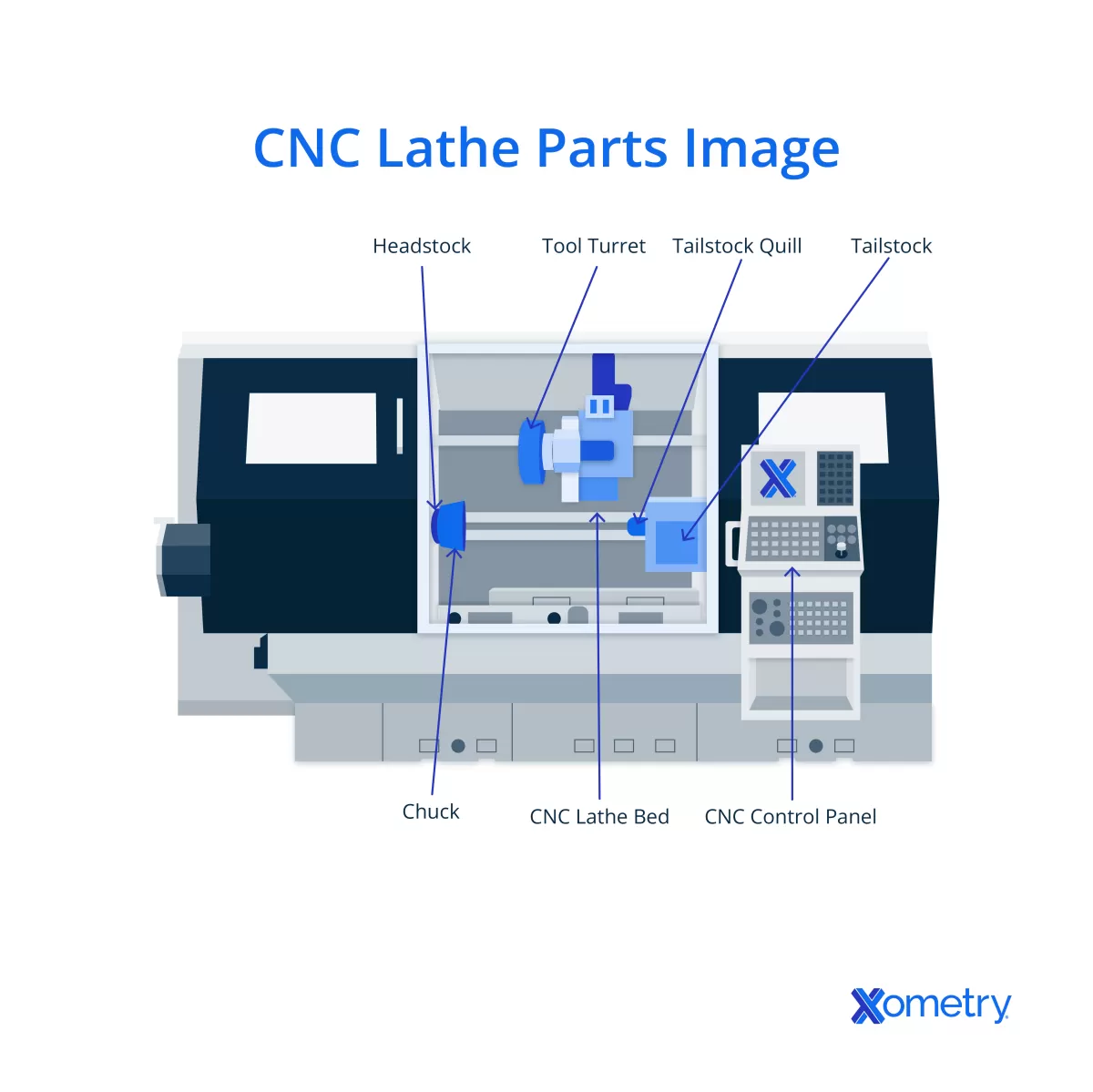 CNC Turning Subtractive Lathe Operation
