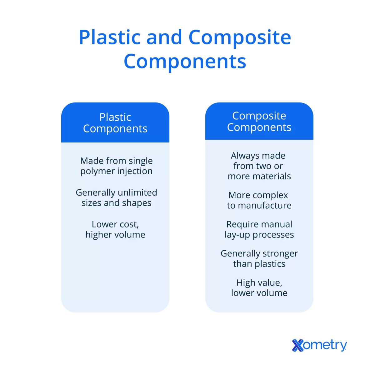 Composite Material Selection Process
