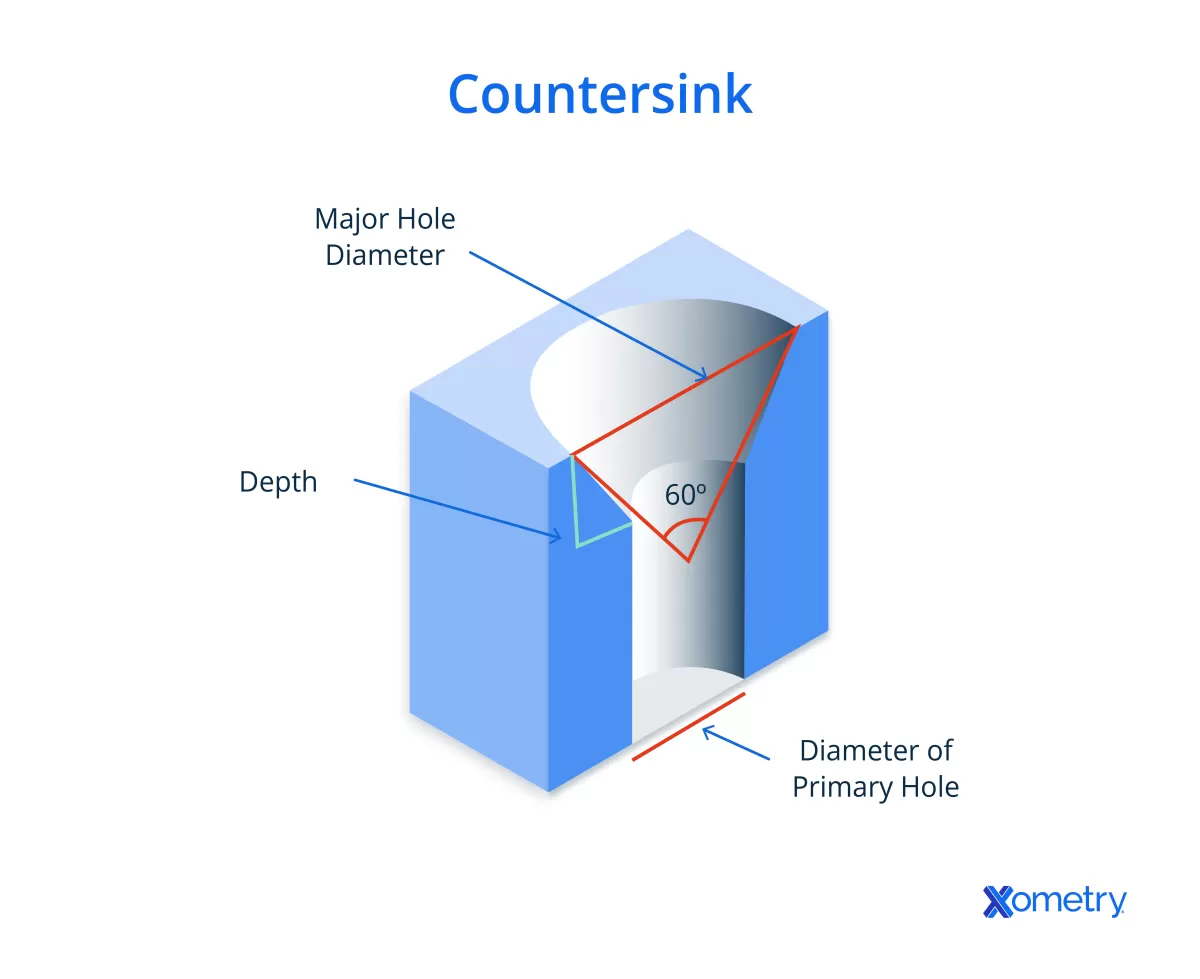 Countersink Counterbore Machining Tips