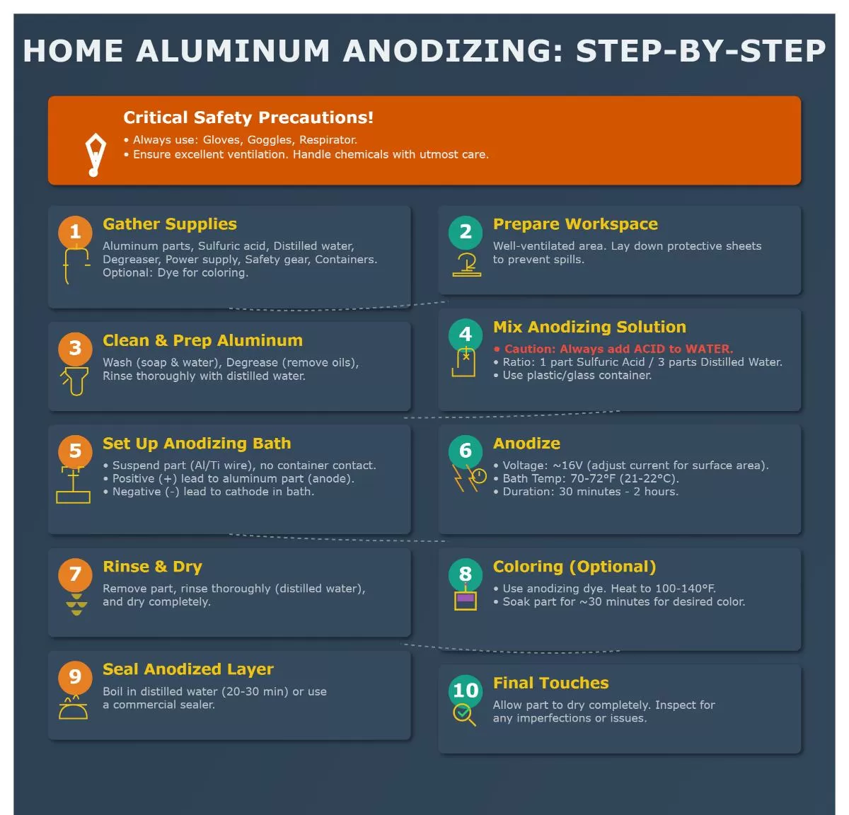 DIY Anodizing Safety Precautions