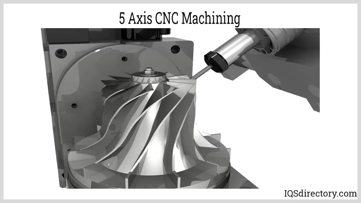 EDM machining process and equipment advantages