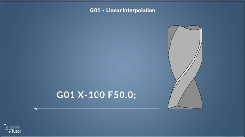 GCode MCode CNC synergy workflow