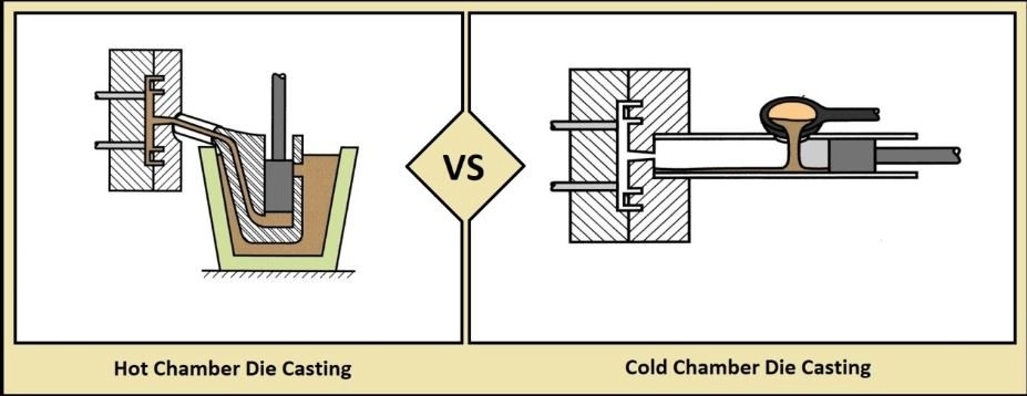 Hot Chamber Die Casting Alloys Benefits