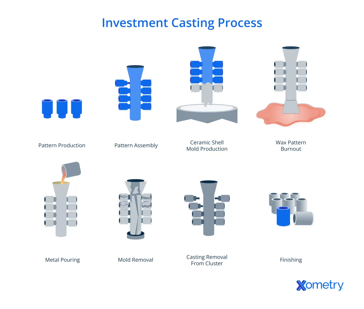 Investment Casting Challenges and Solutions