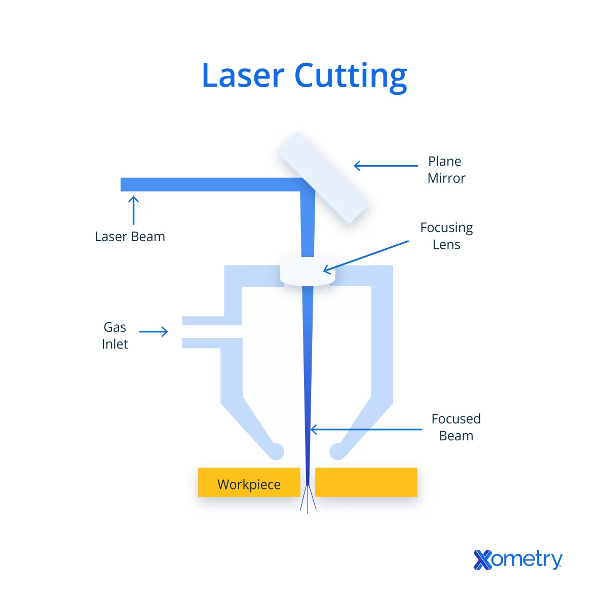 Laser Cut Steel Industrial Applications