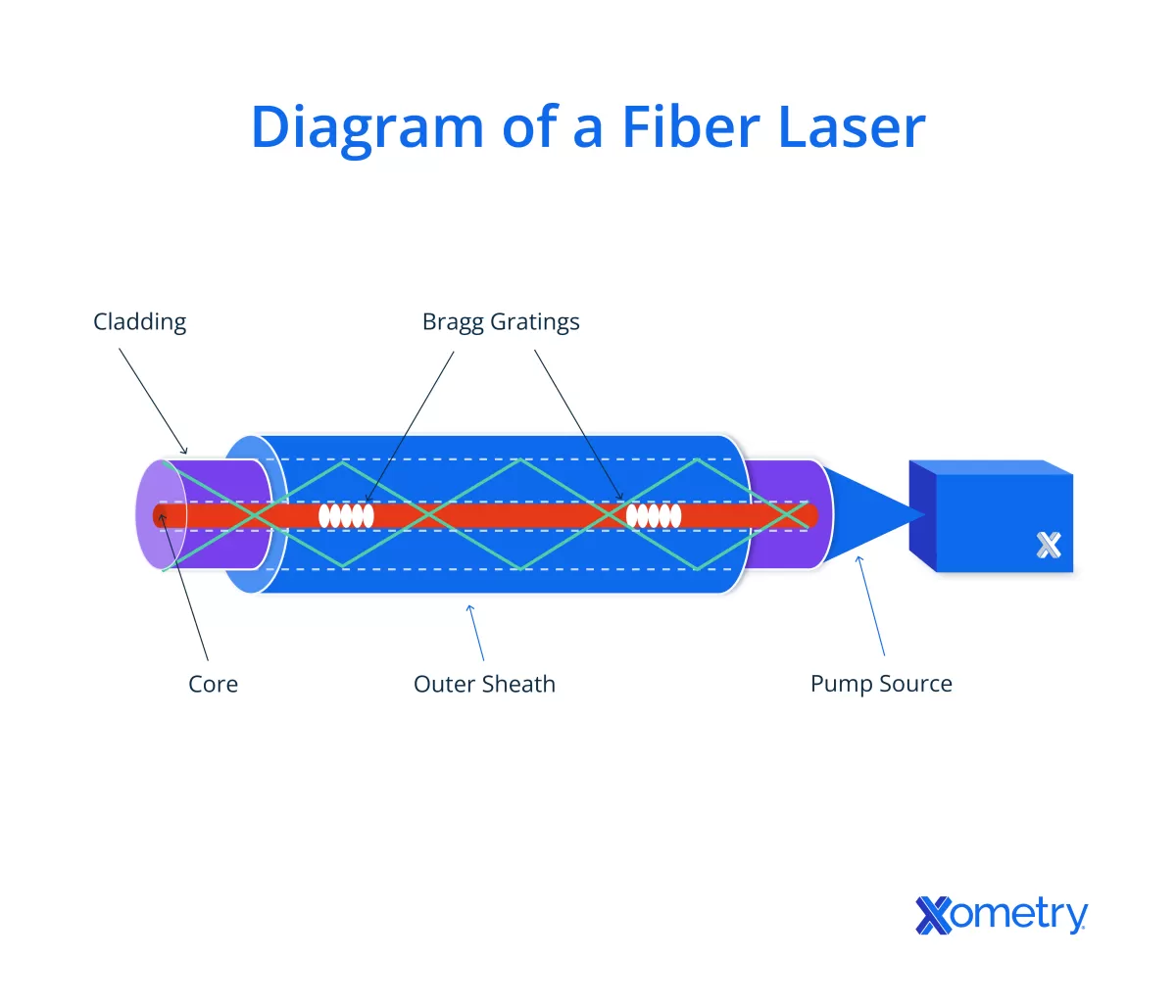 Laser Cutting Aluminum Design Tips