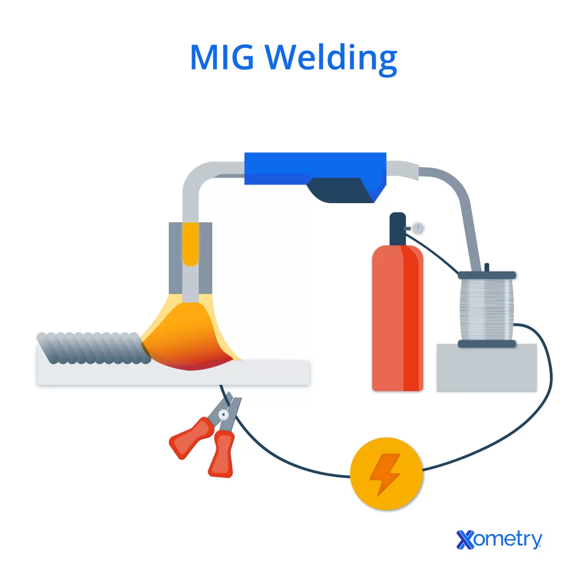 MIG Welding Advantages and Disadvantages