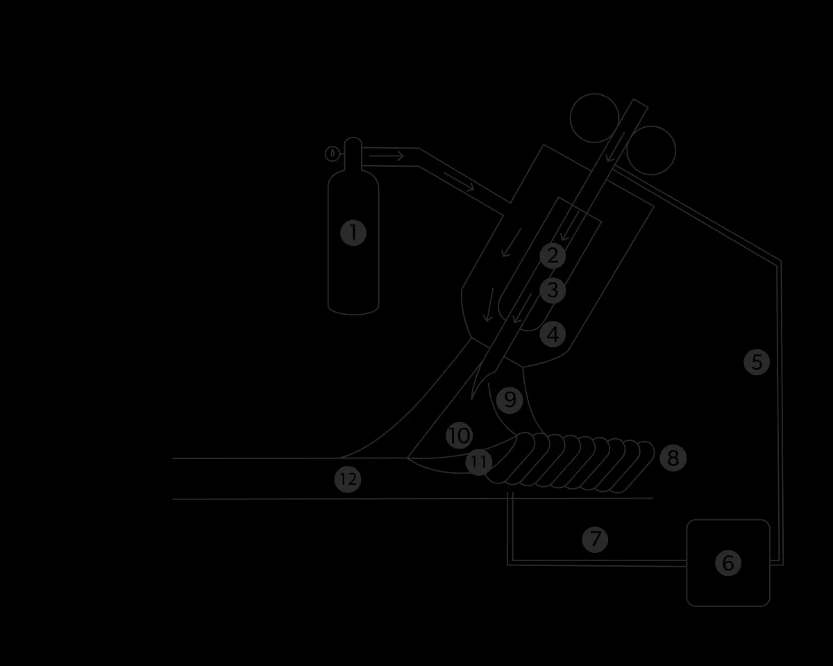MIG Welding Overview and Applications