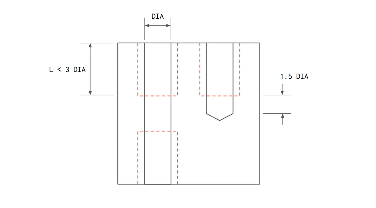 Maximum Part Size Limits in CNC Machining