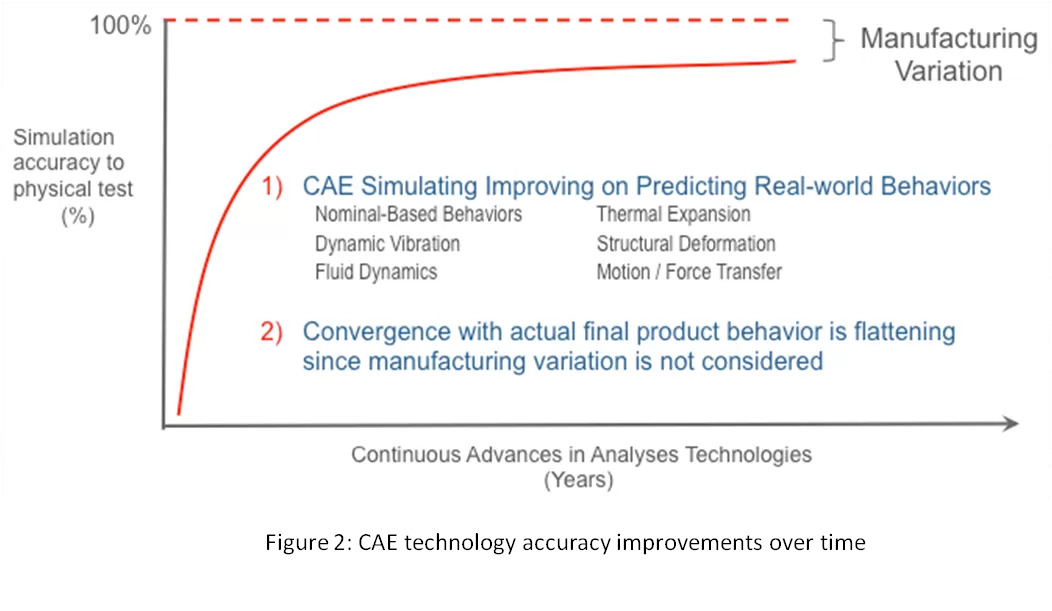 Mechanical Tolerance Fundamentals and GD&T