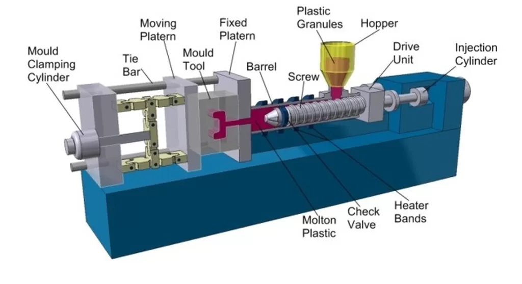 Plastic Injection Molding Process Overview