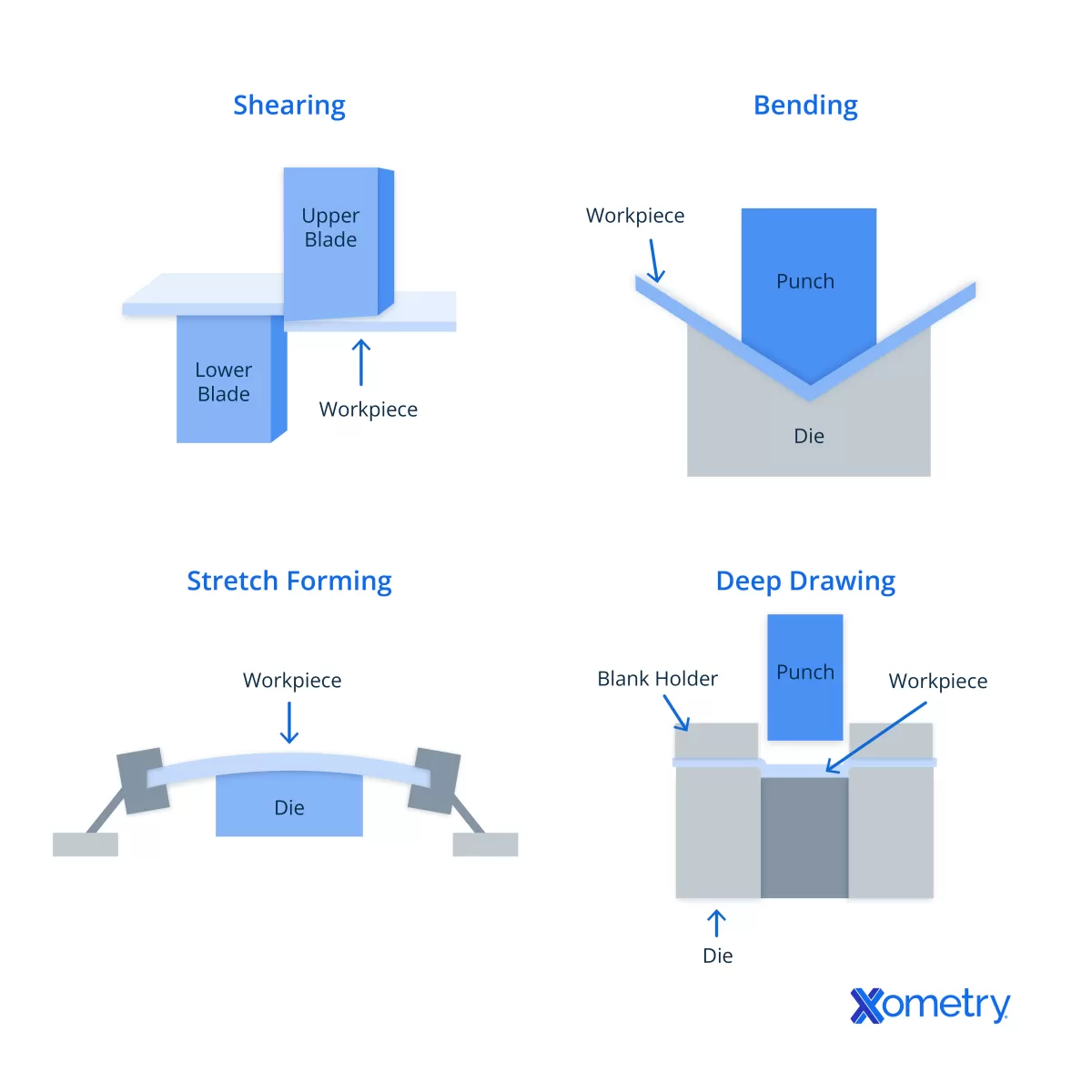 Sheet Metal Conversion Process Guide