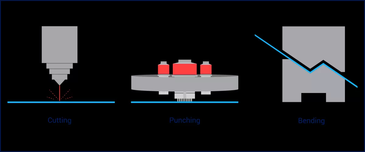Sheet Metal Stamping Die Design Tips