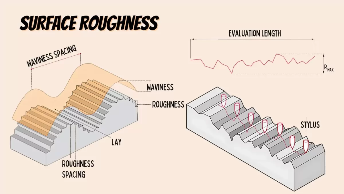 Surface Roughness Measurement Methods