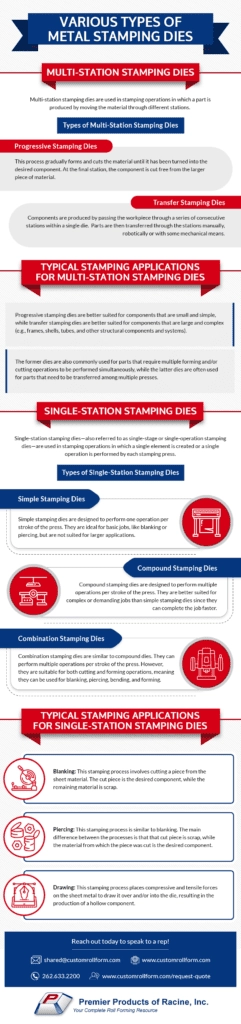 Types of Sheet Metal Stamping Dies