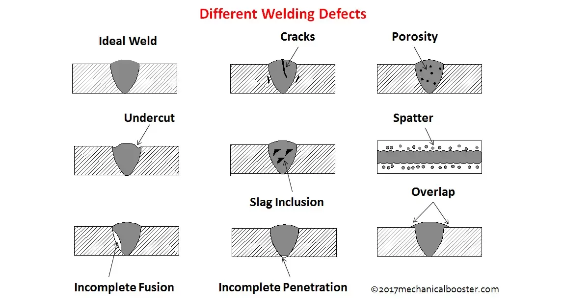 Types of Tack Welds in CNC Fabrication
