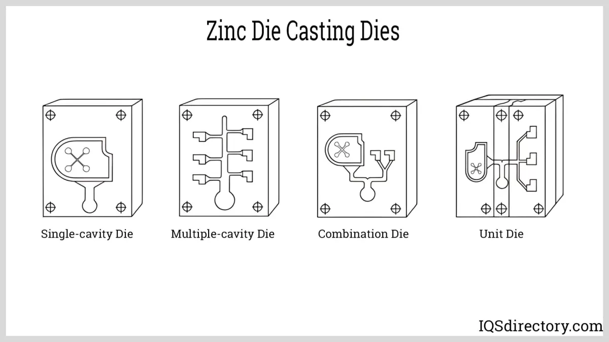 Zinc Die Casting Challenges Solutions